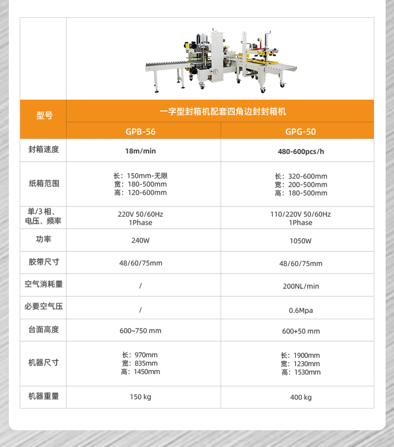 全自動封箱機