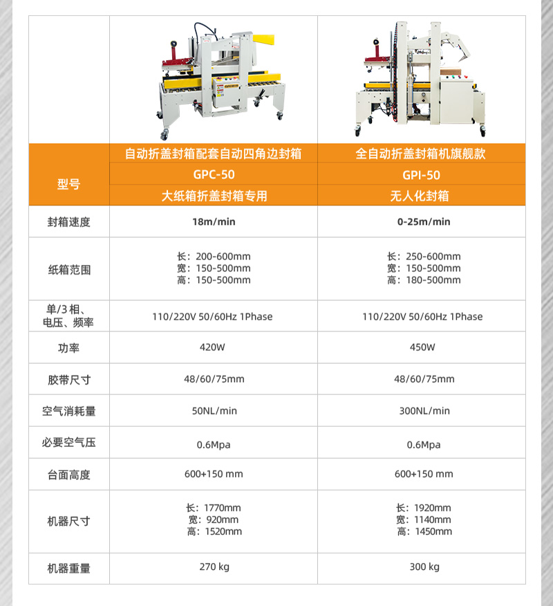 全自動封箱機